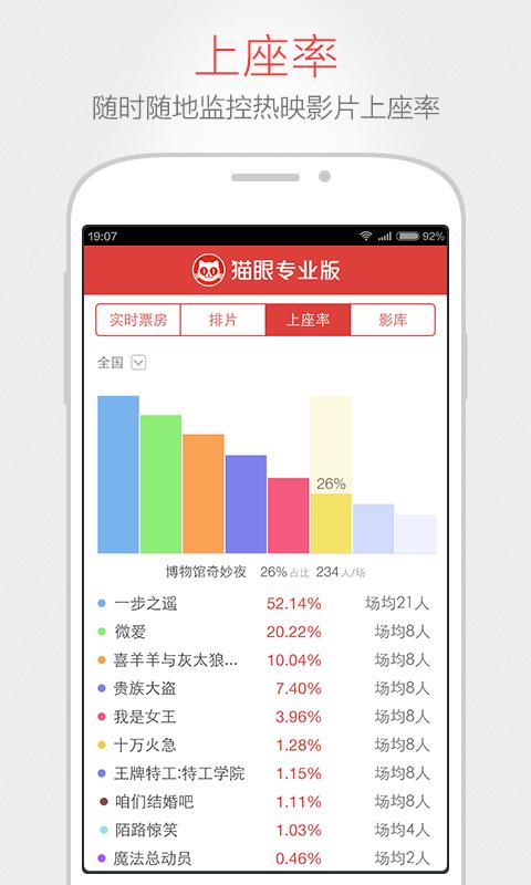 猫眼票房专业版最新版下载 v6.18.1