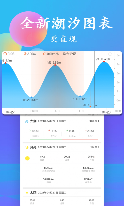 潮汐表最新下载 v5.1.7