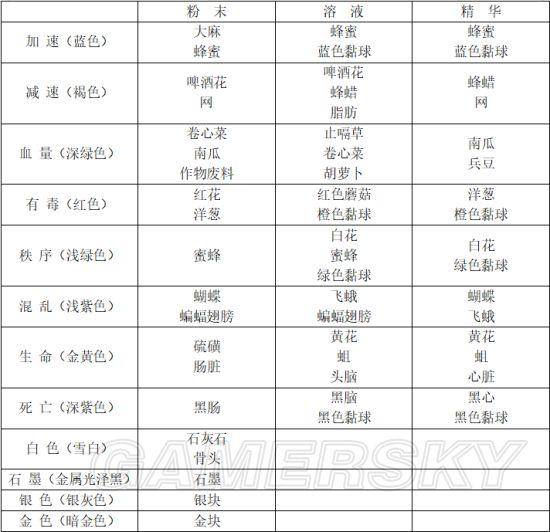 守墓人汉化最新版下载 v1.129.1