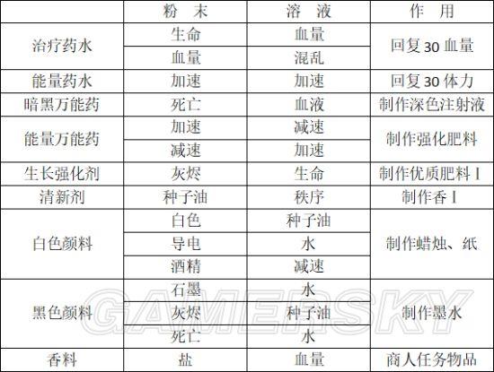 守墓人汉化最新版下载 v1.129.1