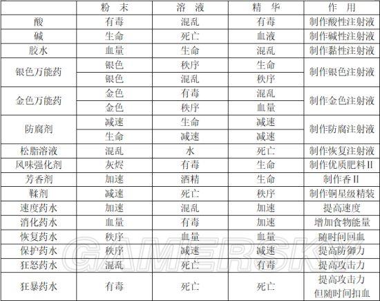 守墓人汉化最新版下载 v1.129.1