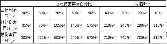 诛仙腾讯版下载 v2.685.0