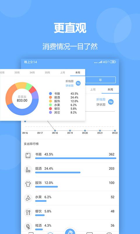 记账精灵安卓版下载 v6.2.0