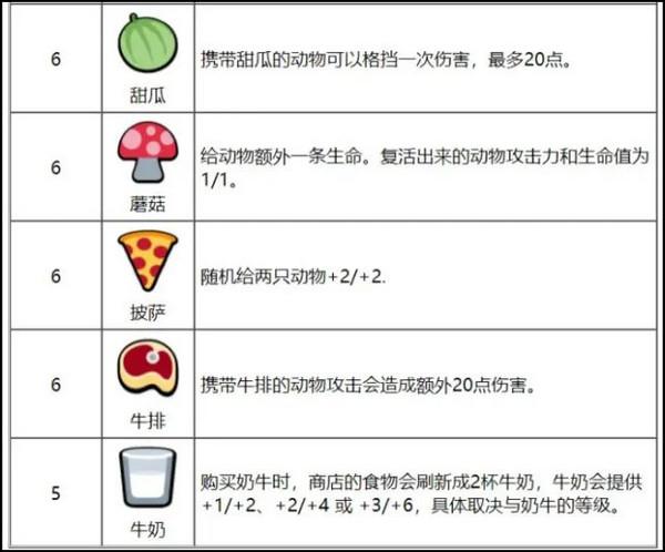 动物之战最新版下载 v1.3