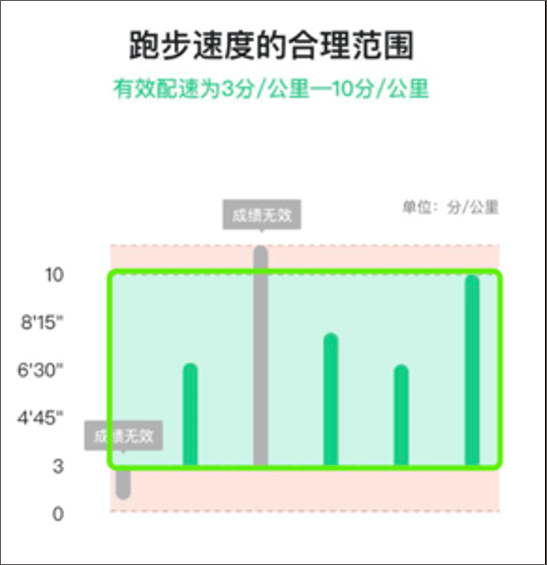 运动世界校园手机版下载 v5.2.0