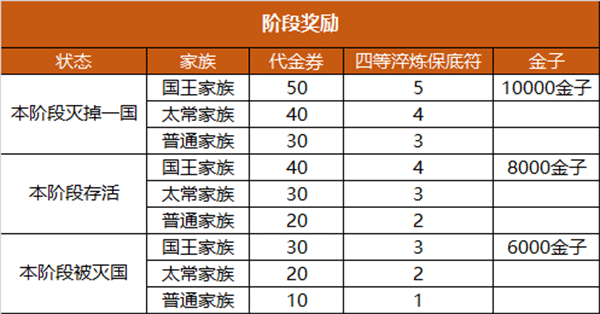 御龙在天手游最新版下载 v1.396.0.1