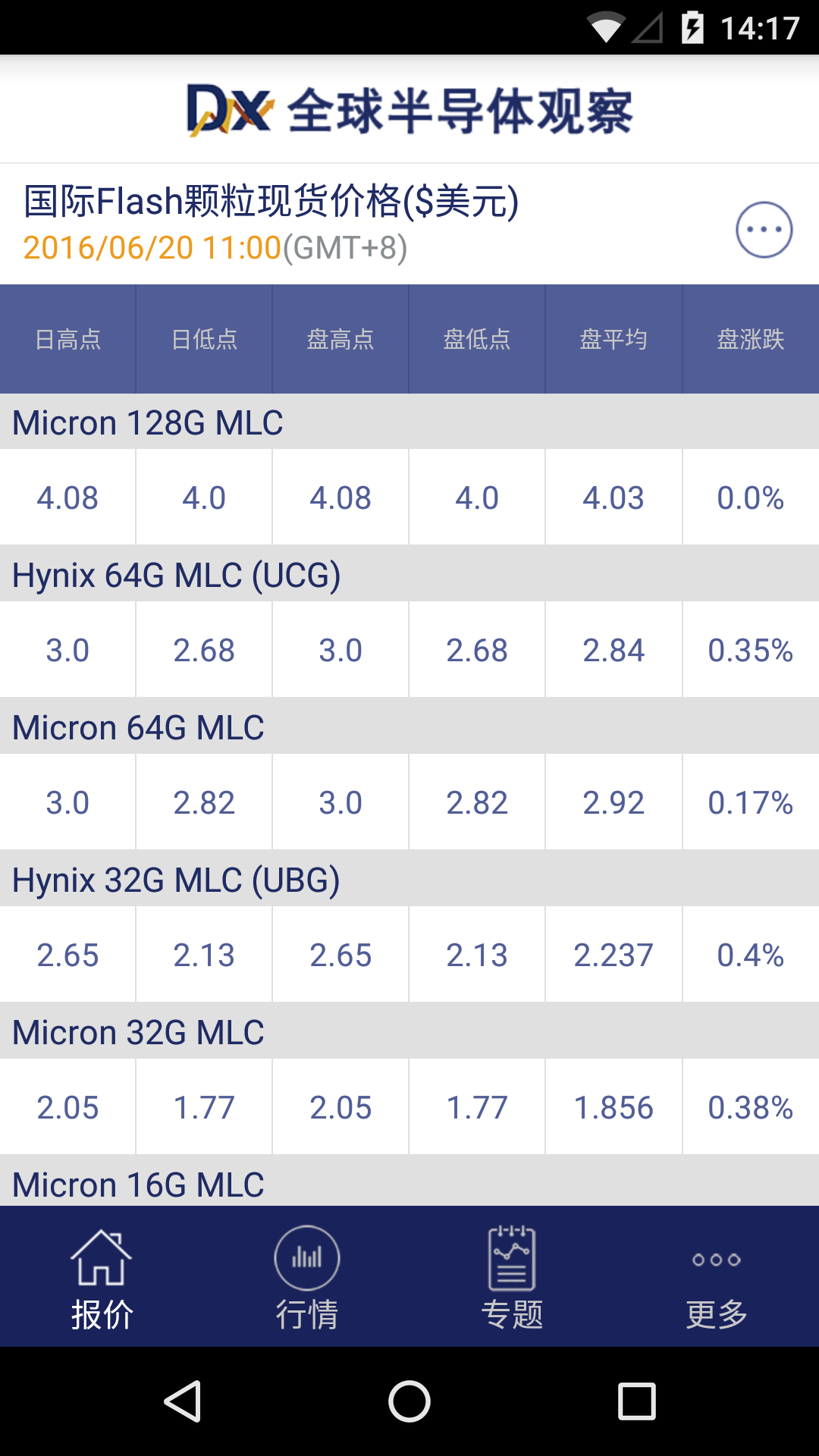 全球半导体观察app下载 v1.4.6