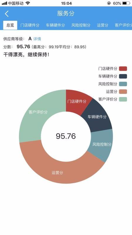 租车宝安卓最新版下载 v5.2.1