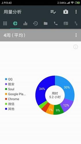 用量分析免费版下载 v1.0.142