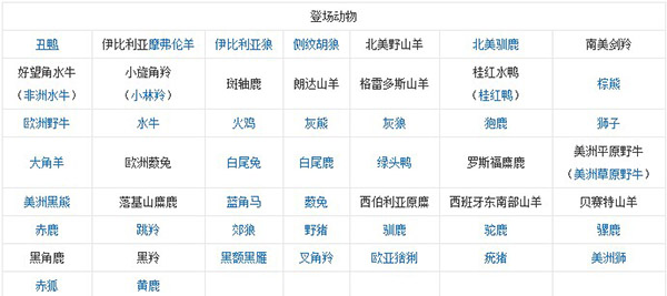 猎人荒野的召唤修改器最新版下载 v2175916