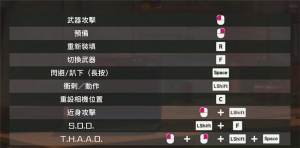 子弹少女幻想修改器中文版下载 v1.0