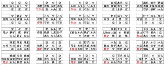 打造世界九项修改器下载 v1.0