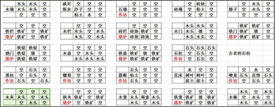 打造世界九项修改器下载 v1.0