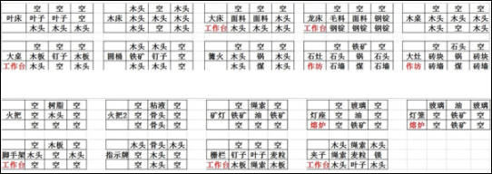 打造世界九项修改器下载 v1.0