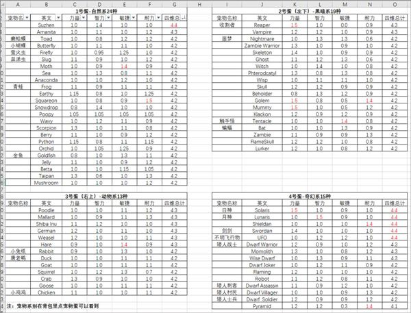 像素世界冒险游戏最新纯净版vv3.0.7