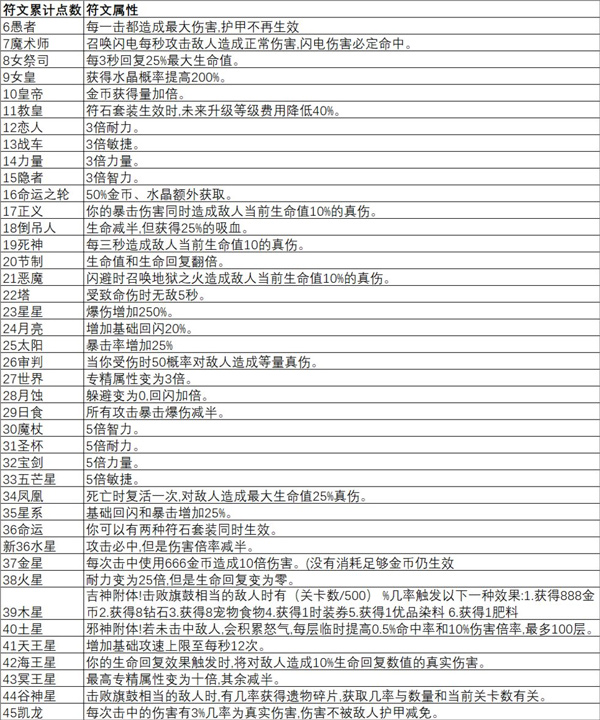 像素世界冒险游戏最新纯净版vv3.0.7