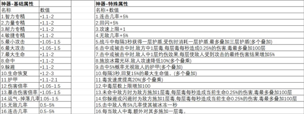 像素世界冒险游戏最新纯净版vv3.0.7