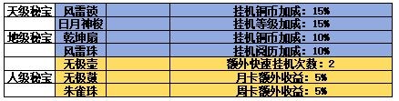 锦绣江湖游戏手机免费版vv3.3.0