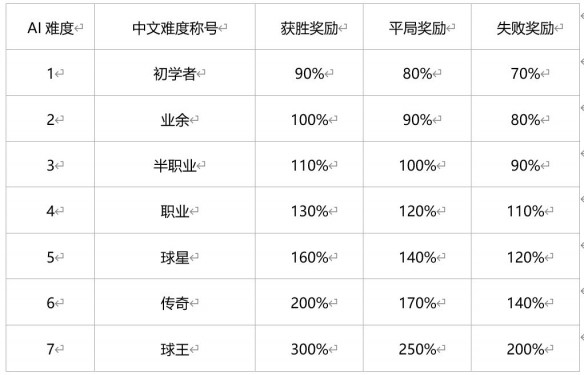 绿茵信仰无限钻石修改版vv3.4.1