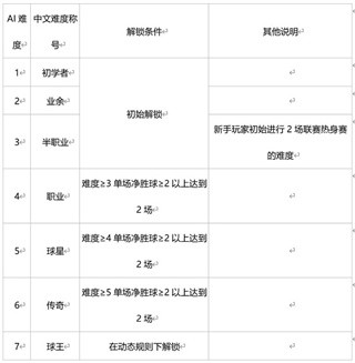 绿茵信仰无限钻石修改版vv3.4.1