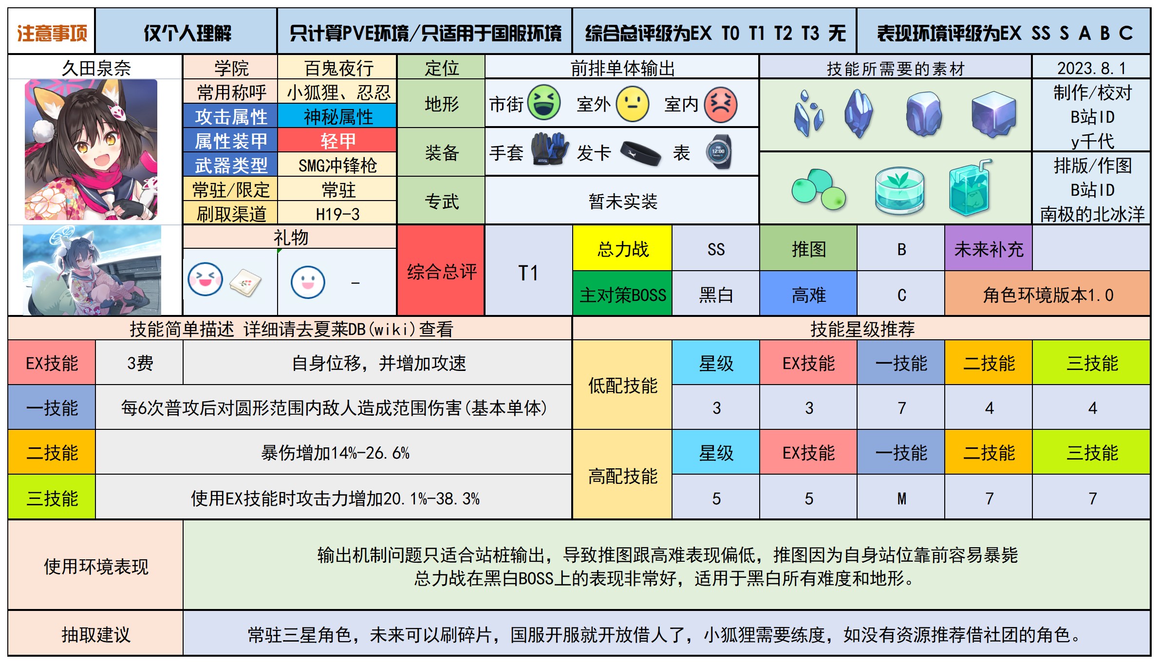 蔚蓝档案最新分享版v2.0.1