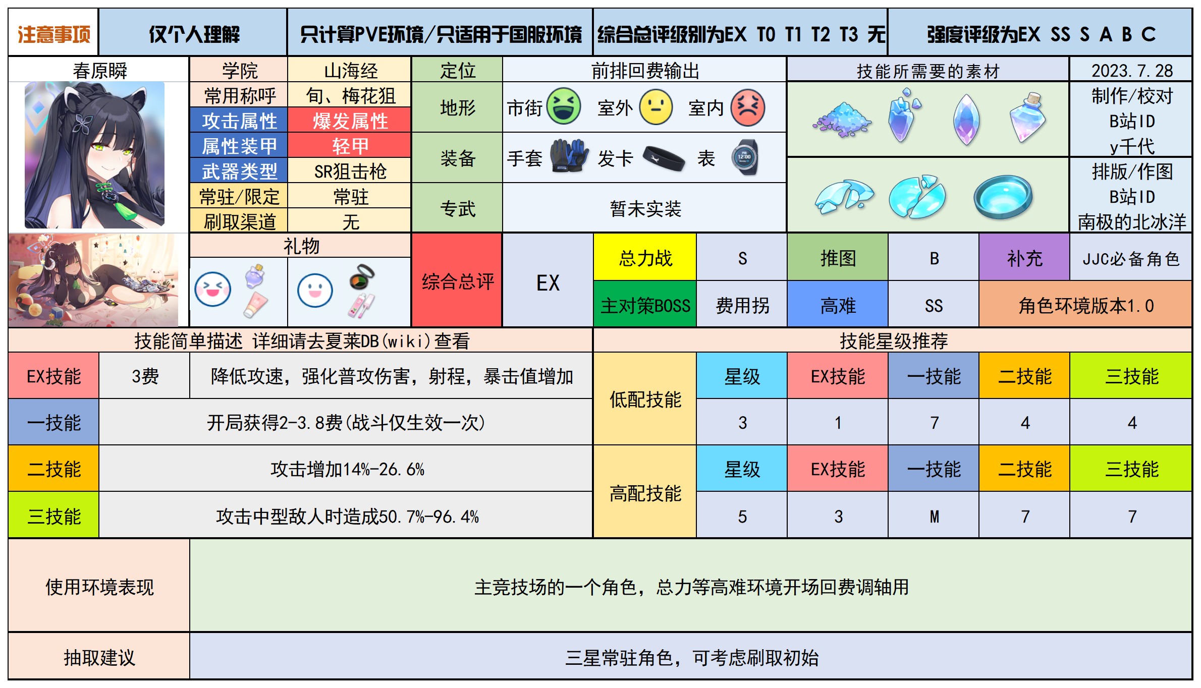 蔚蓝档案最新分享版v2.0.1