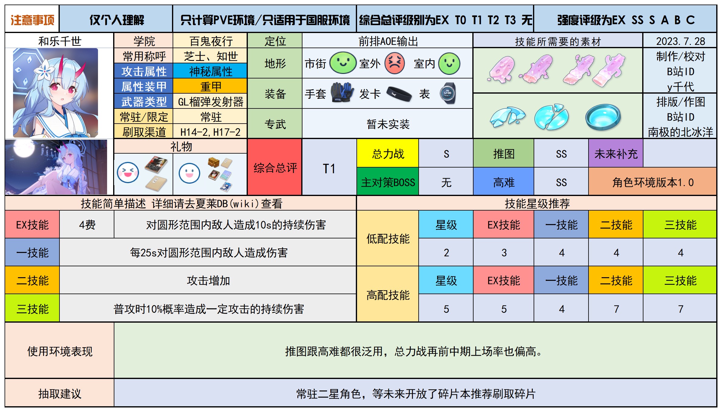 蔚蓝档案最新分享版v2.0.1