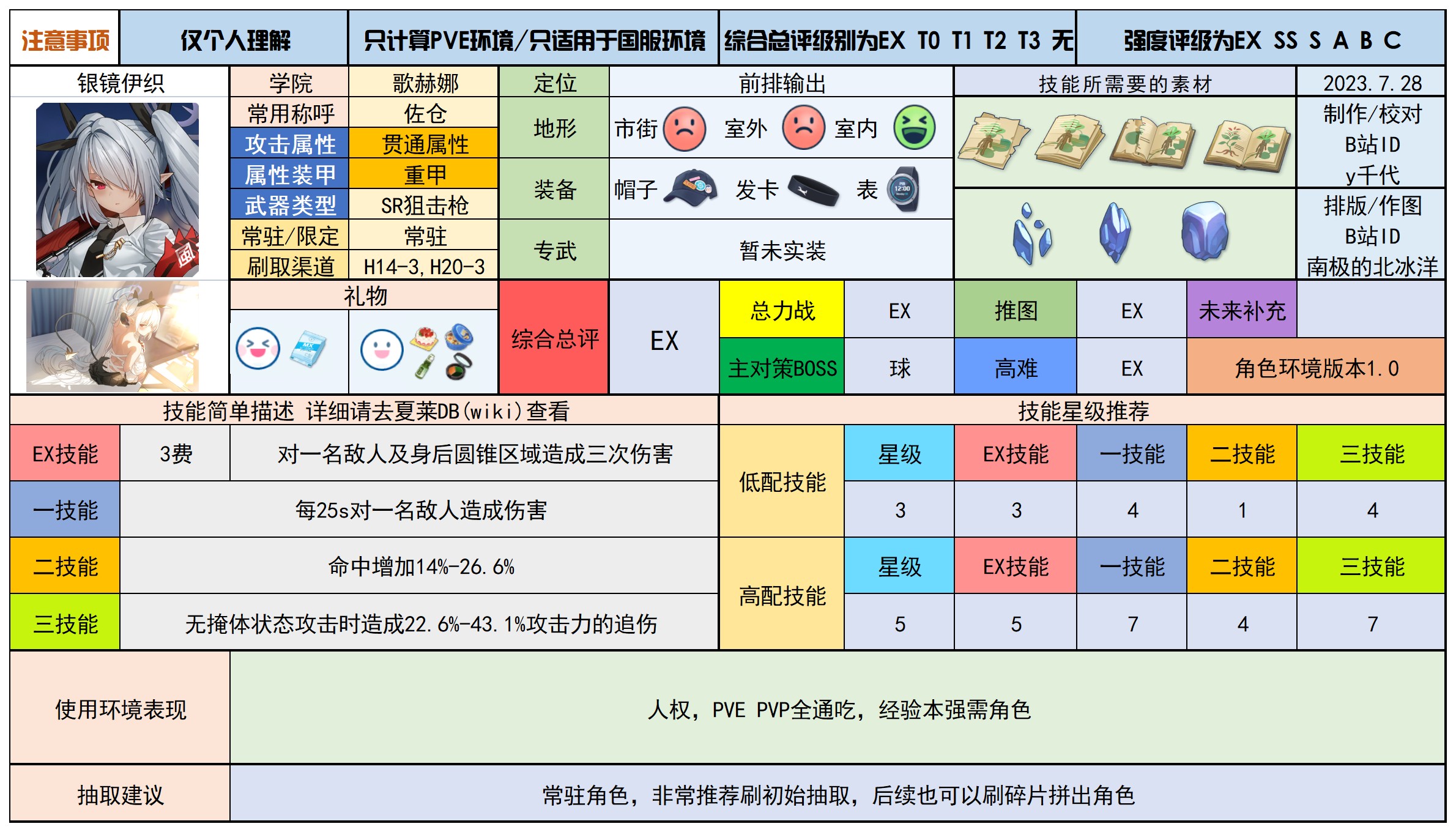 蔚蓝档案最新分享版v2.0.1