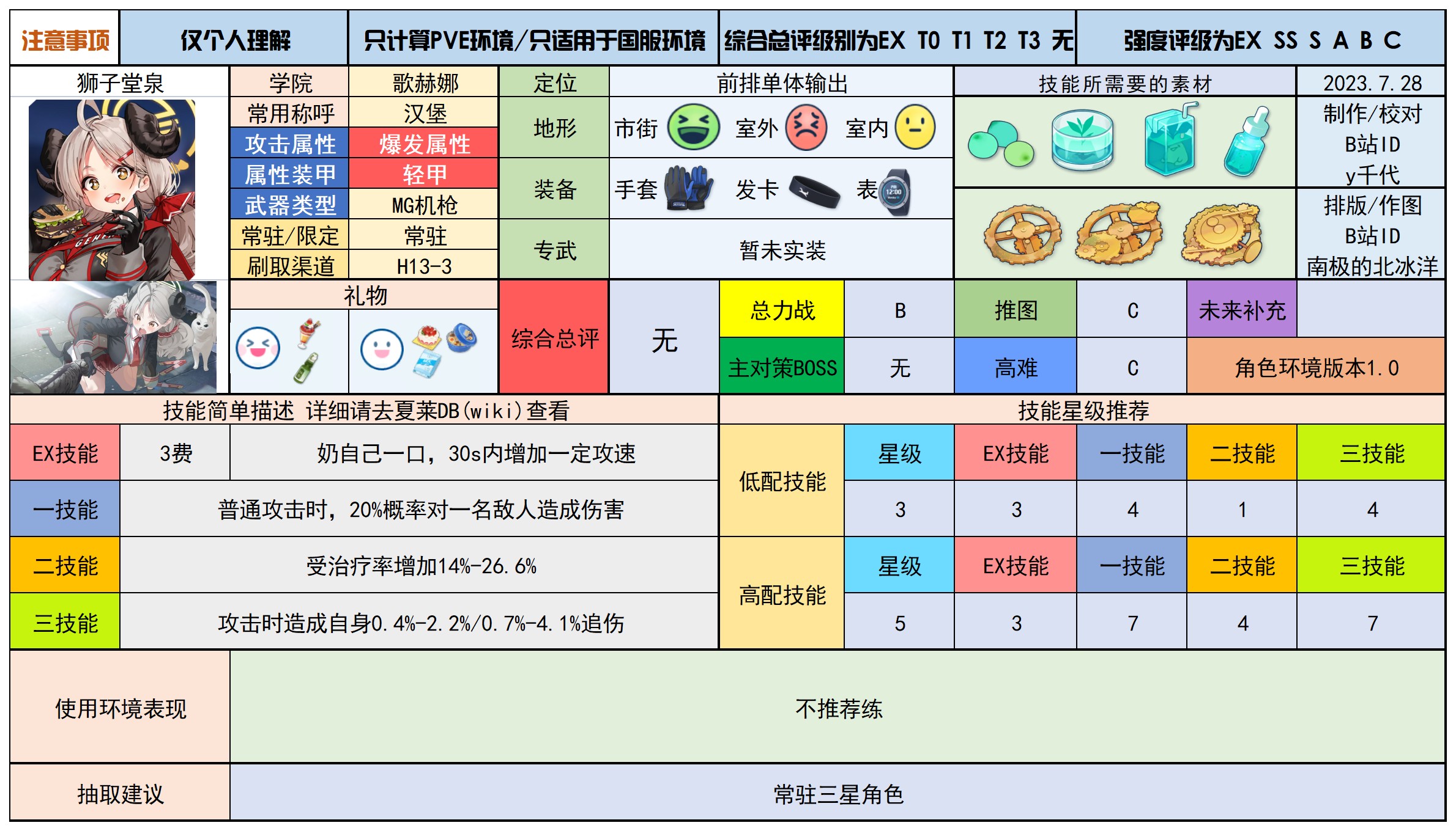 蔚蓝档案最新分享版v2.0.1