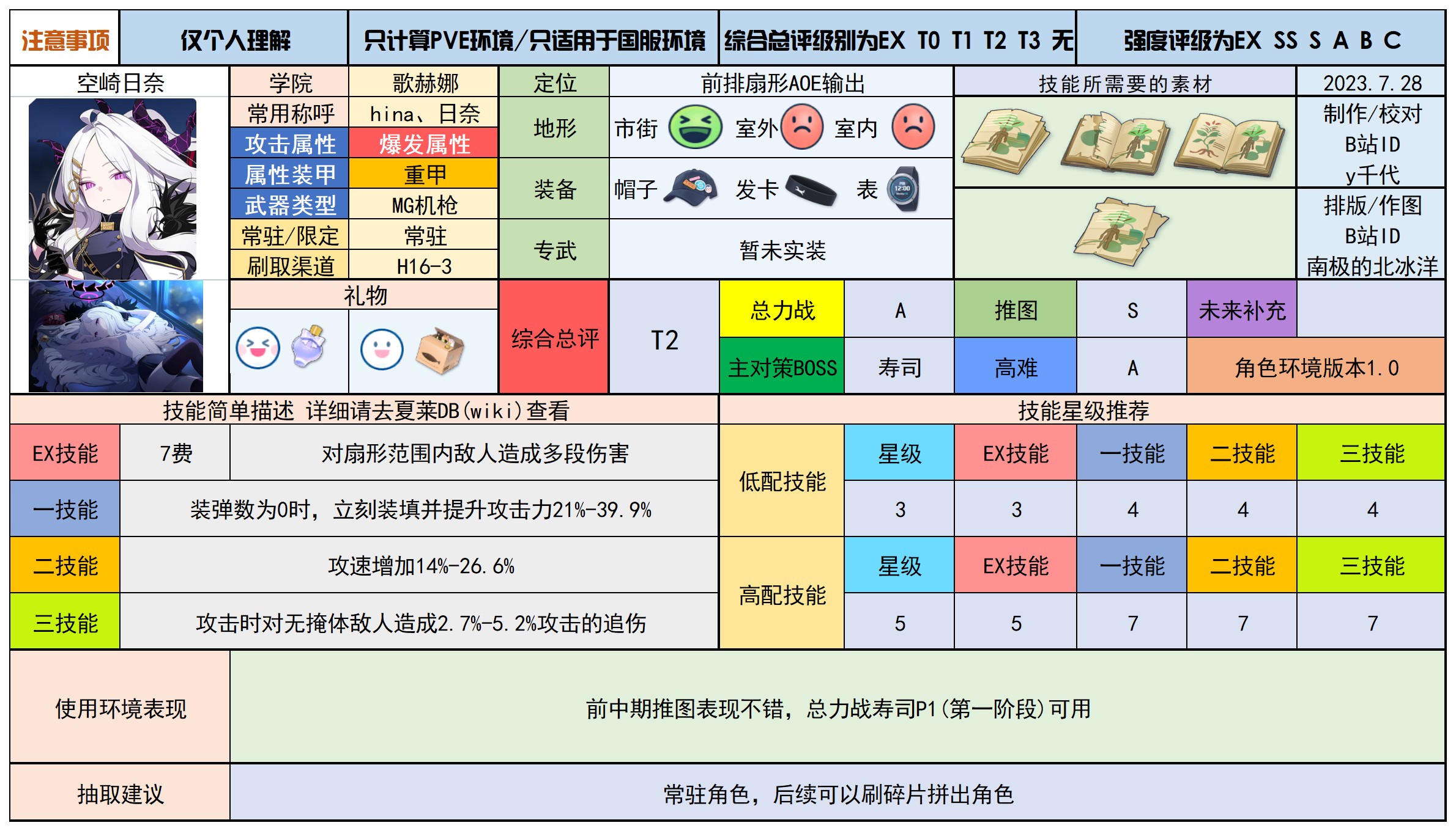 蔚蓝档案最新分享版v2.0.1