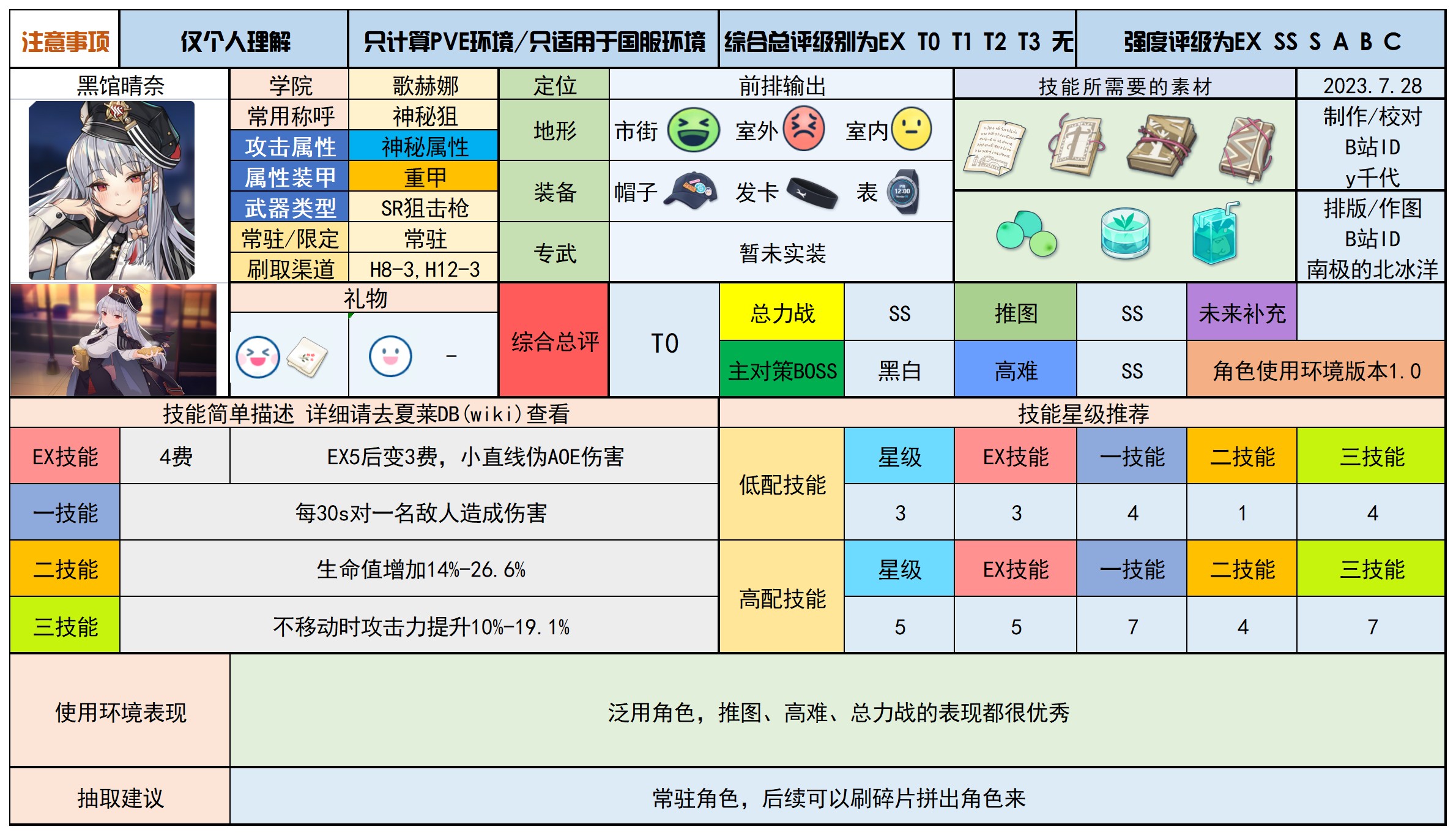 蔚蓝档案最新分享版v2.0.1