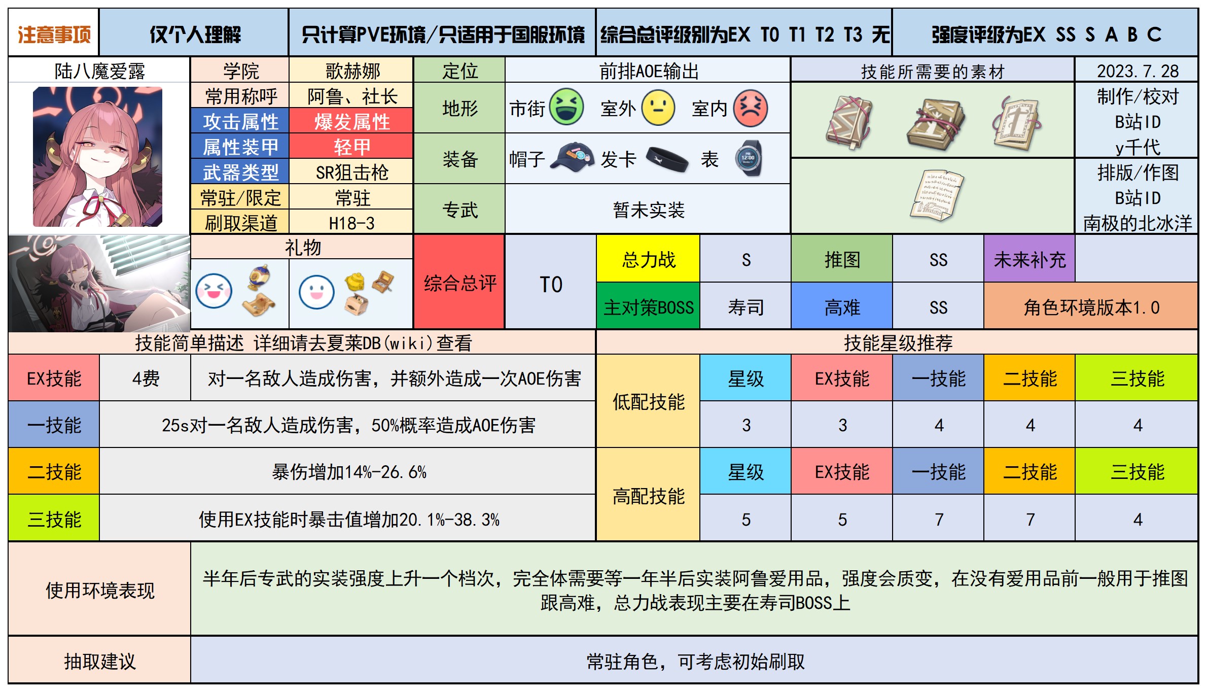 蔚蓝档案最新分享版v2.0.1