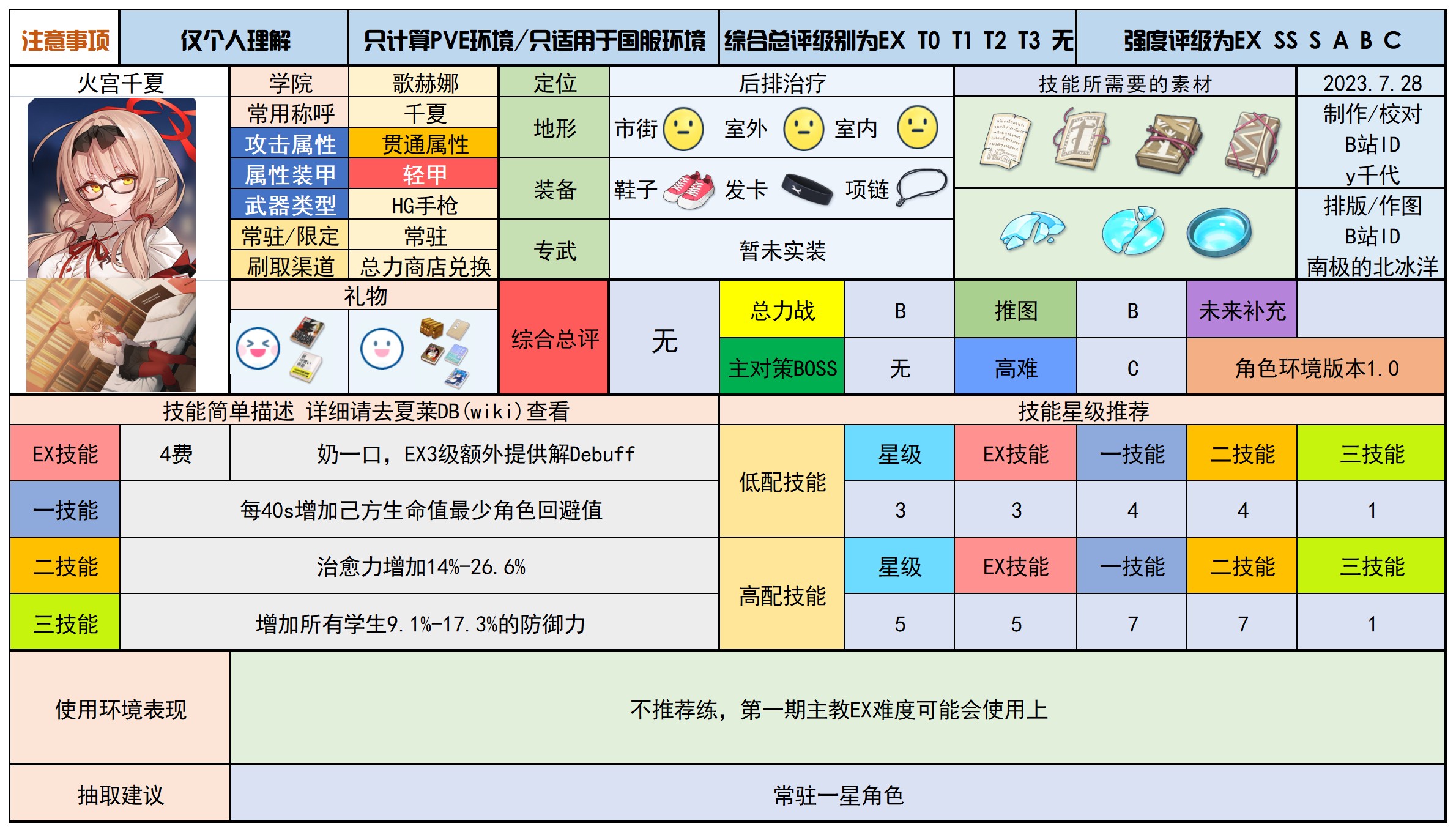 蔚蓝档案最新分享版v2.0.1