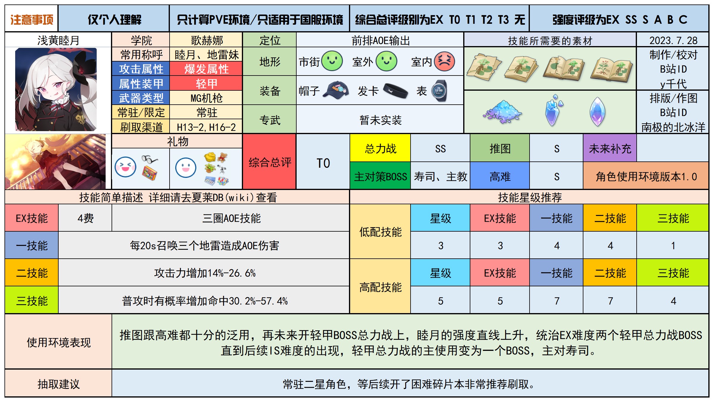 蔚蓝档案最新分享版v2.0.1