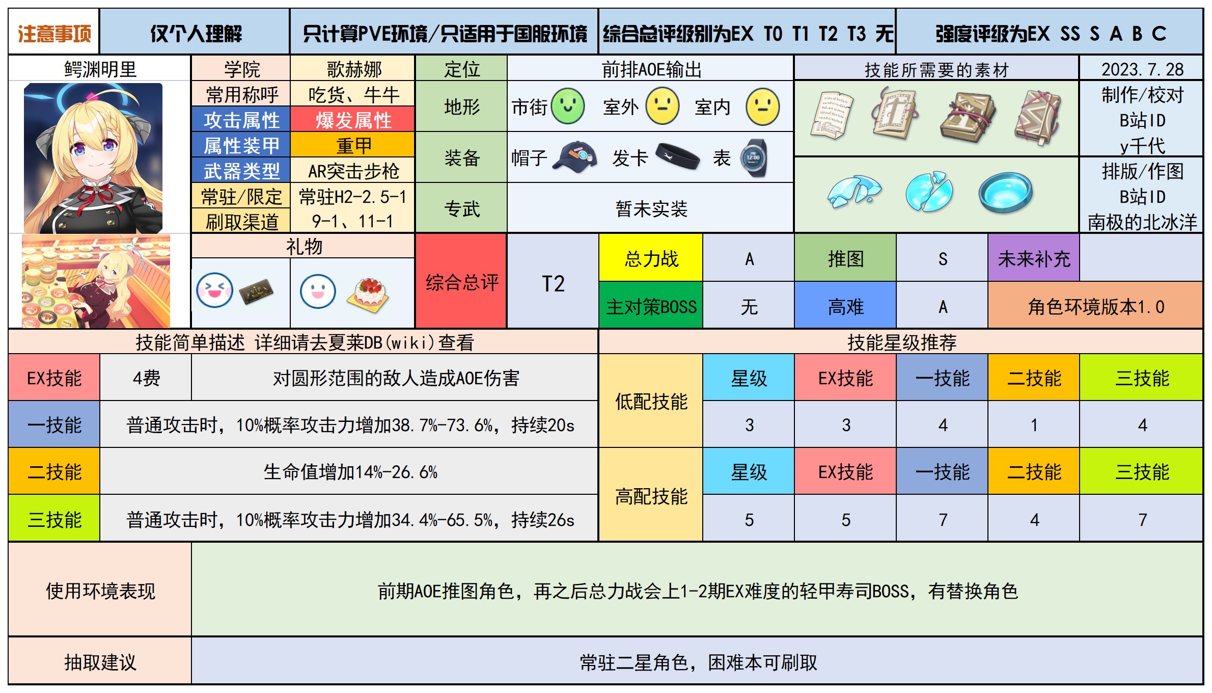 蔚蓝档案最新分享版v2.0.1