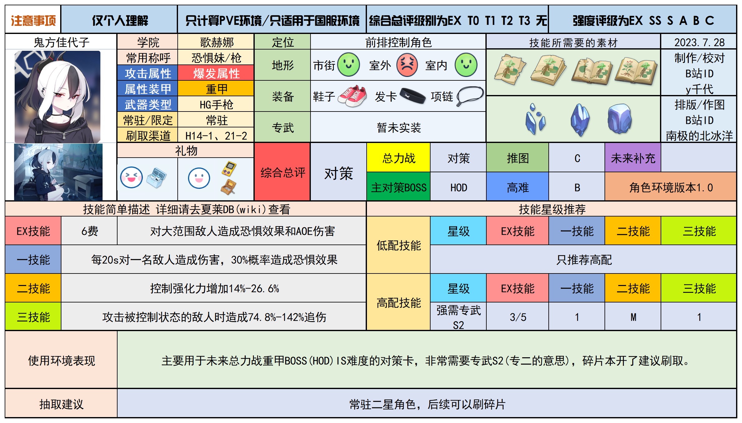 蔚蓝档案最新分享版v2.0.1