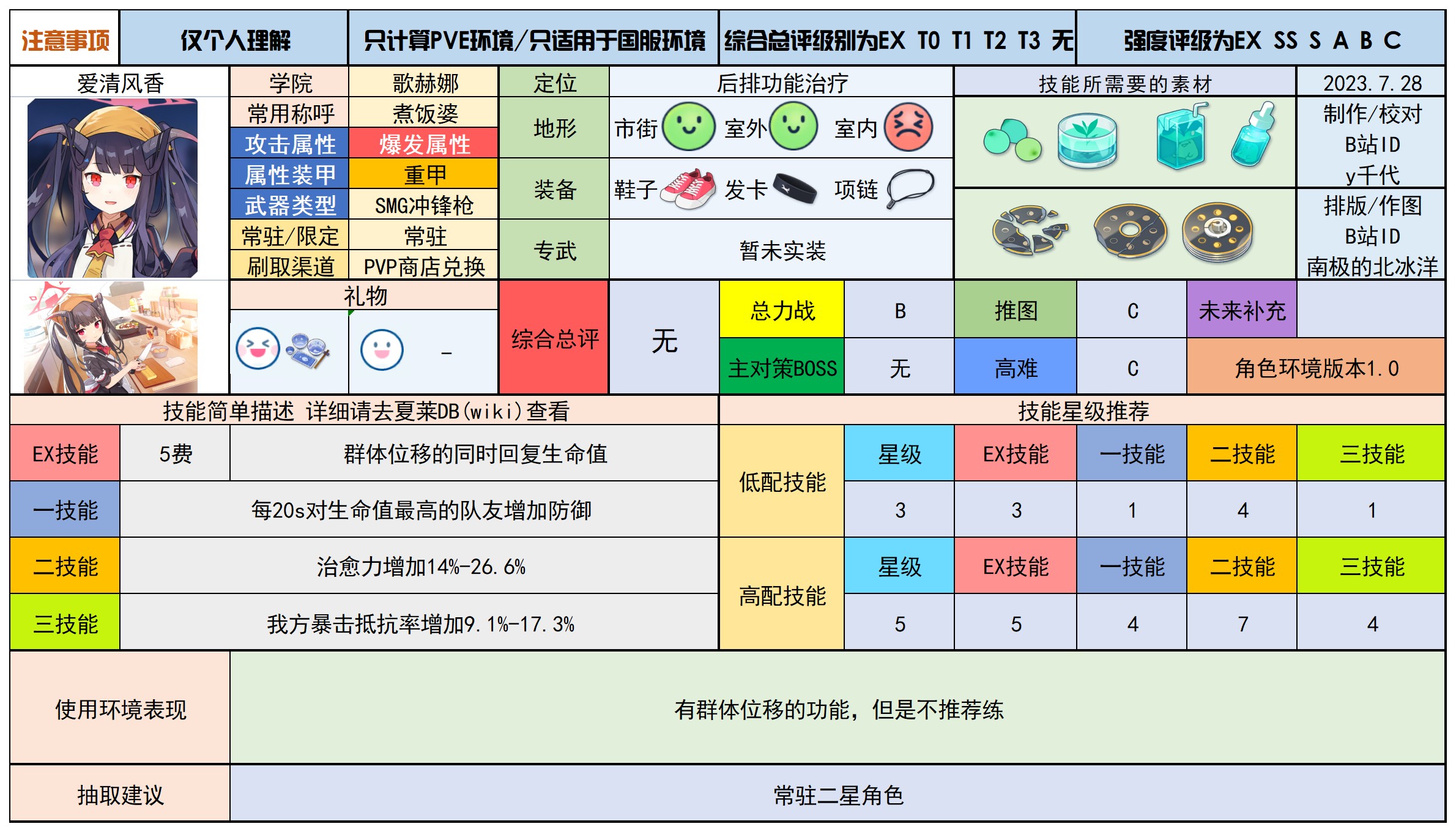 蔚蓝档案最新分享版v2.0.1