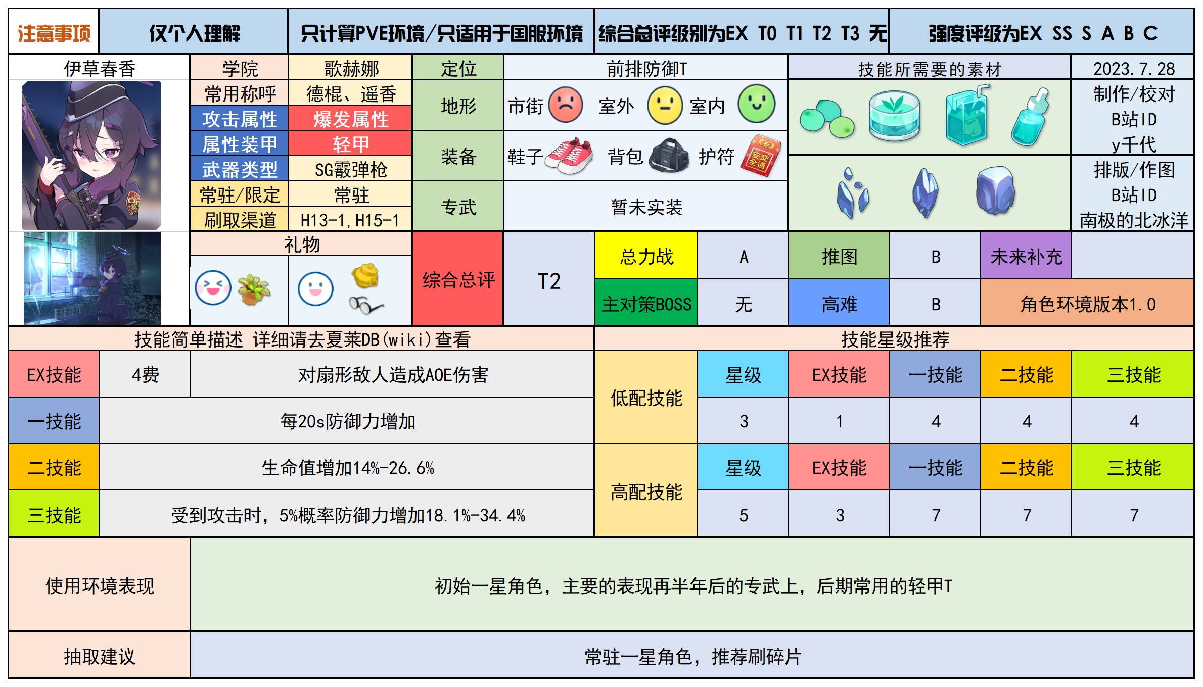 蔚蓝档案最新分享版v2.0.1