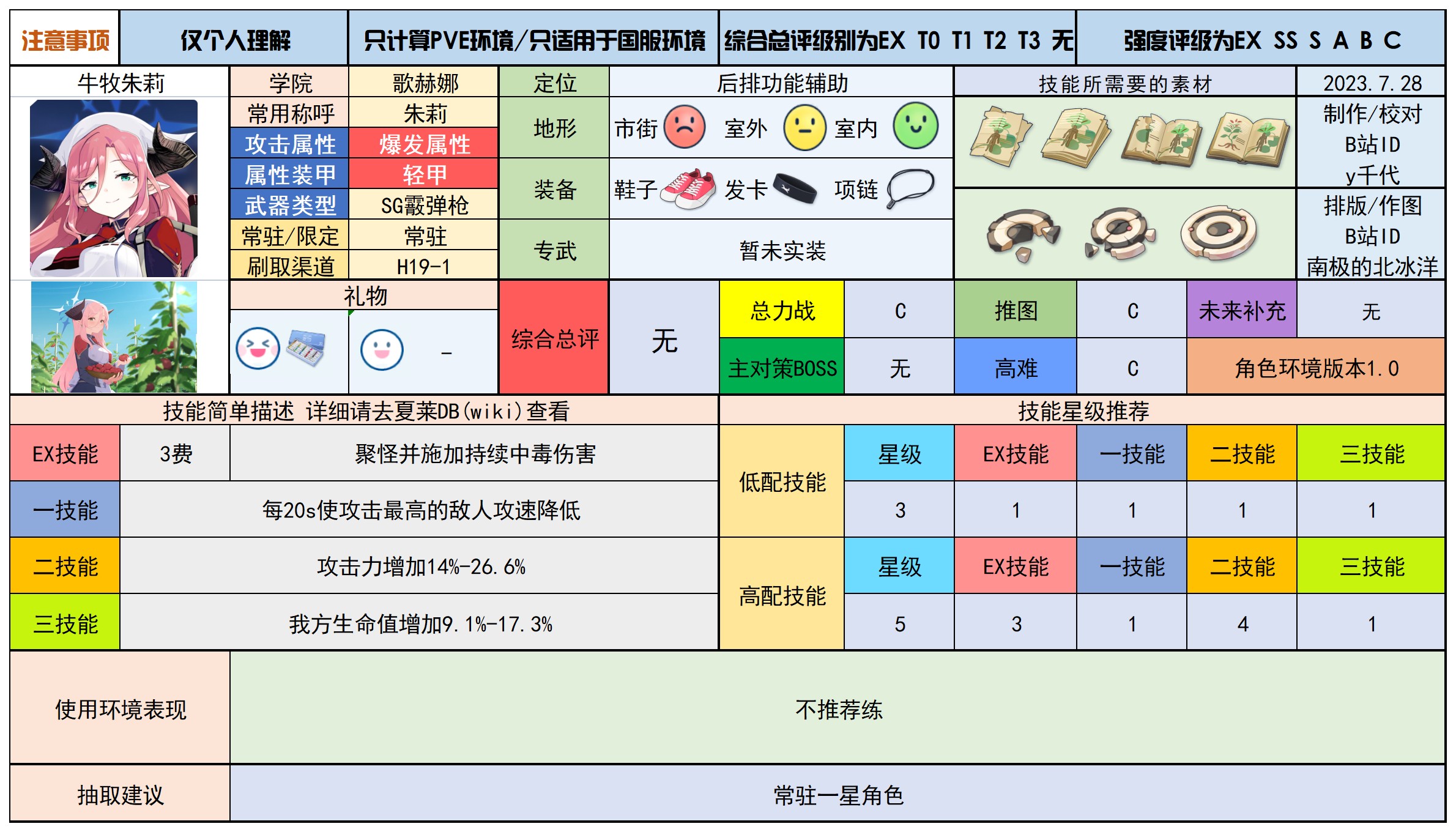 蔚蓝档案最新分享版v2.0.1