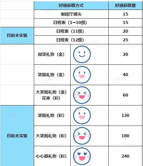 蔚蓝档案最新分享版v2.0.1