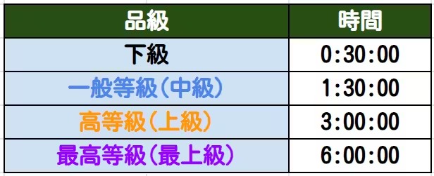 蔚蓝档案最新分享版v2.0.1