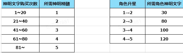 蔚蓝档案最新分享版v2.0.1