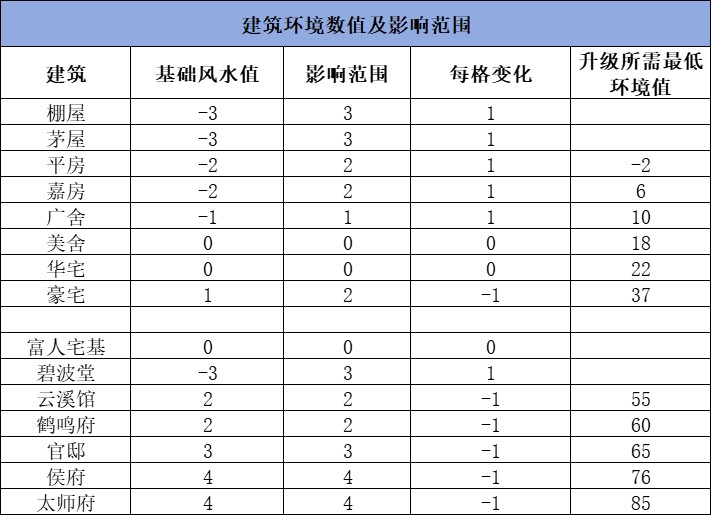 龙的传人手游直装版vv1.0.3