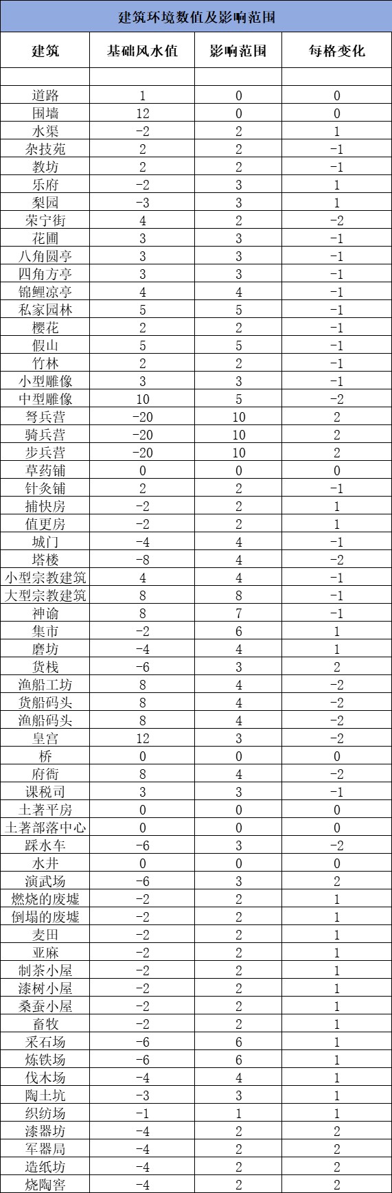 龙的传人手游直装版vv1.0.3