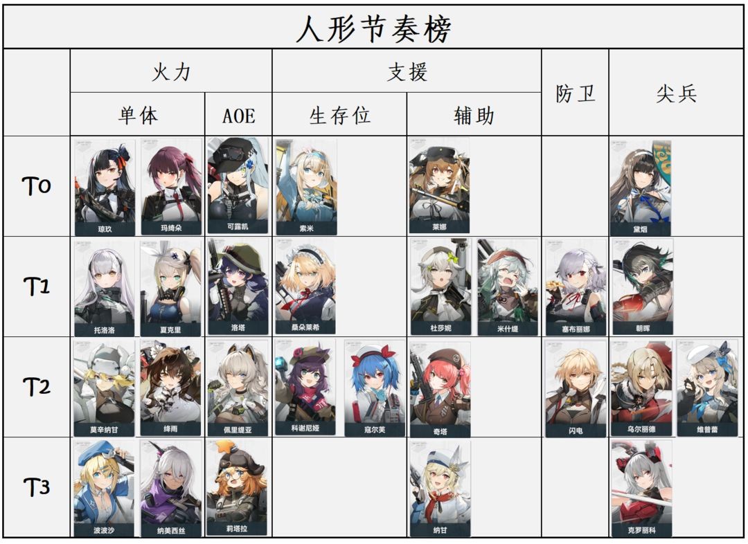 少女前线2追放国际服手机最新版v1.0