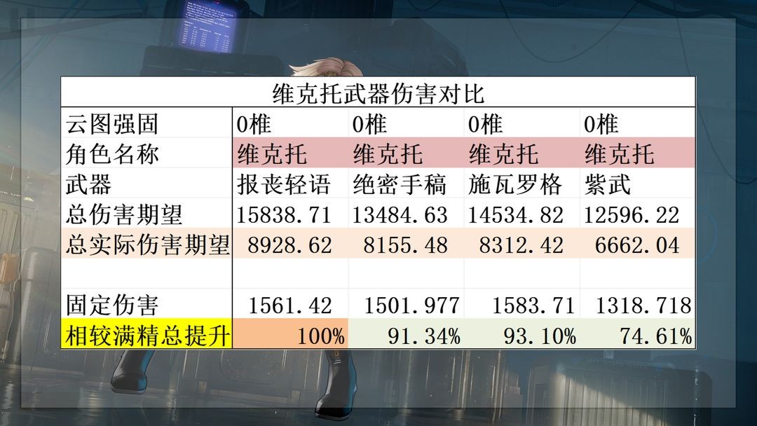 少女前线2追放国际服手机最新版v1.0