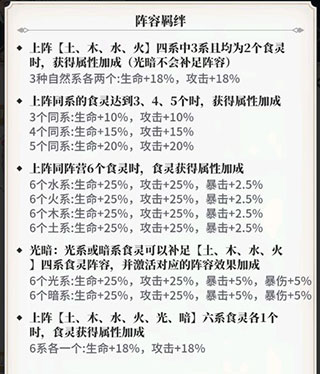 美食大乱斗最新分享版v1.0.0