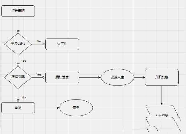 Drawio流程图绘制软件中文免费版 20.3.0 免安装版