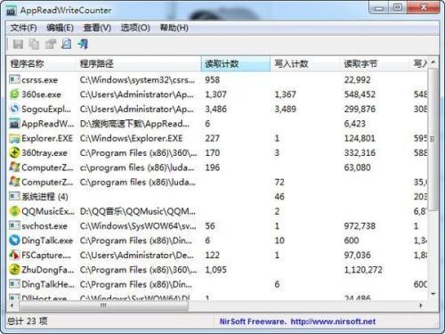 AppReadWriteCounter（硬盘读写监控工具）官方最新版 1.36绿色电脑版